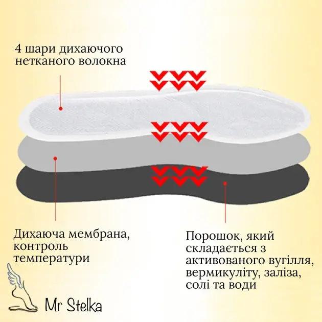 Набор химические стельки одноразовые грелки "Beibei Bear"