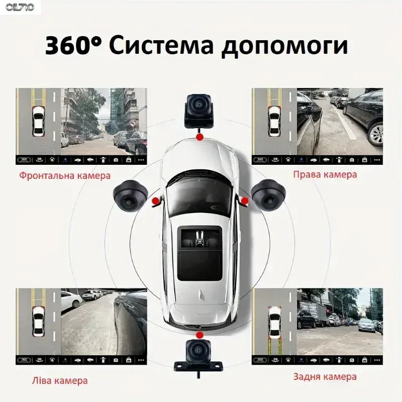 Система кругового обзора Car Cam 360 градусов Panoramic Night Vision Pro HD