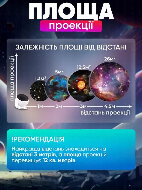 Домашний планетарий + 13 картриджей ночник проектор звездного неба галактика с сменными картриджами