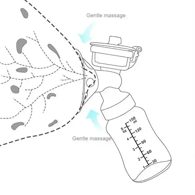 Электрический двойной массажный молокоотсос Kinder Goods в комплекте с 2 бутылочками для молока + соска, USB