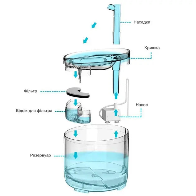 Питьевой фонтан поилка для кошек и собак NPET WF050TP 1.5L с фильтром прозрачный