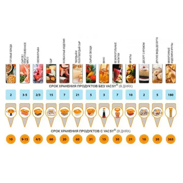 Вакуумные гофрированные пакеты в рулонах Пленка для вакуумного упаковщика 25 см